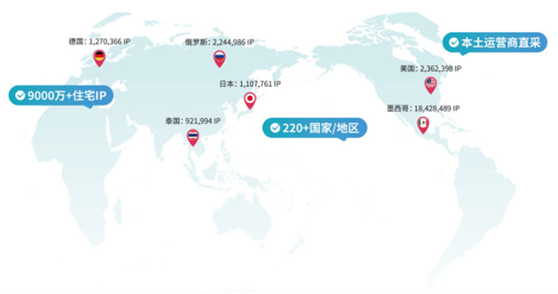La différence entre proxy dynamique, proxy tunnel, proxy statique, comment choisir l'IP proxy pour différents scénarios d'affaires ?