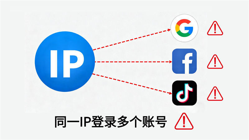 广告数据不准、转化差?代理IP还原真实效果解锁真数据1
