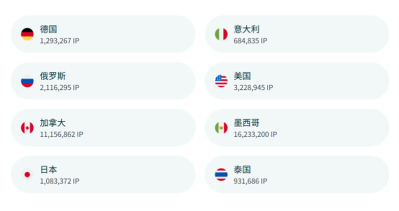 ChatGPT用不了怎么办?IPIPGO全球代理IP一键解锁,告别地域困扰2