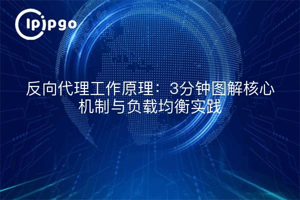 反向代理工作原理：3分钟图解核心机制与负载均衡实践