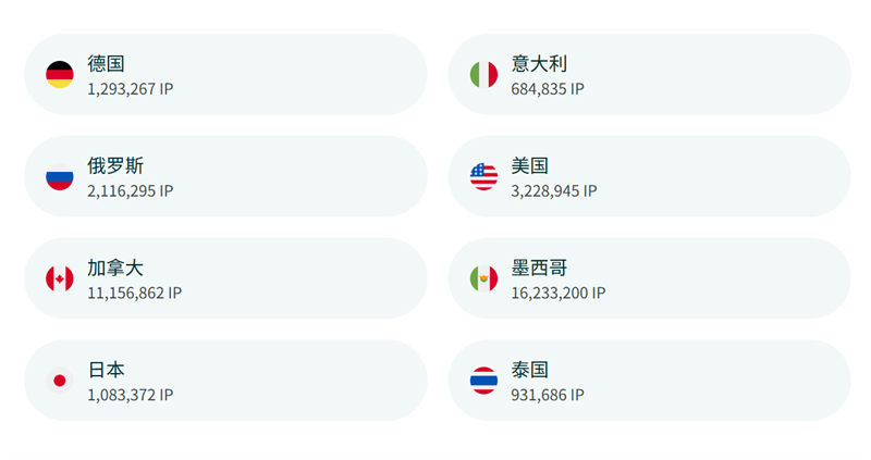 IPIPGO的全球节点覆盖特别全