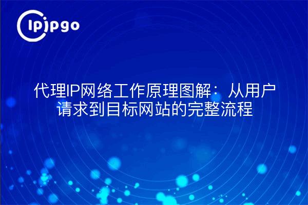 代理IP网络工作原理图解：从用户请求到目标网站的完整流程