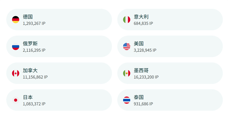 IPIPGO的ip覆盖的国家和地区
