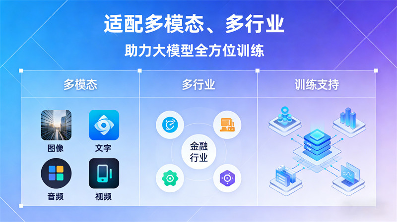 动态不限量代理IP，LLM训练数据采集效率直接翻倍！