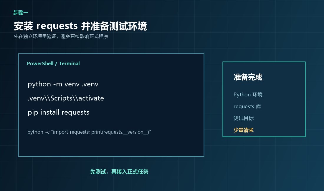 安装requests并准备Python测试环境
