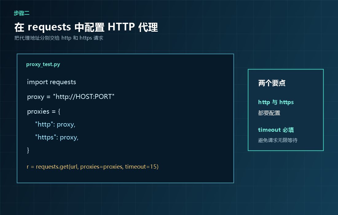 Requests配置HTTP代理代码示例