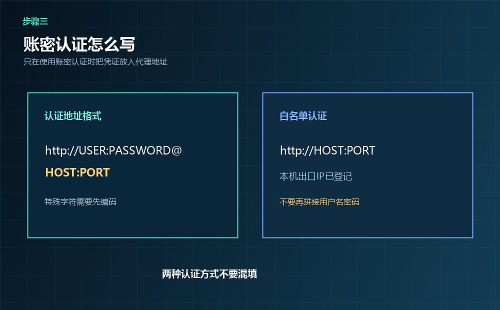 代理白名单认证与账密认证对比