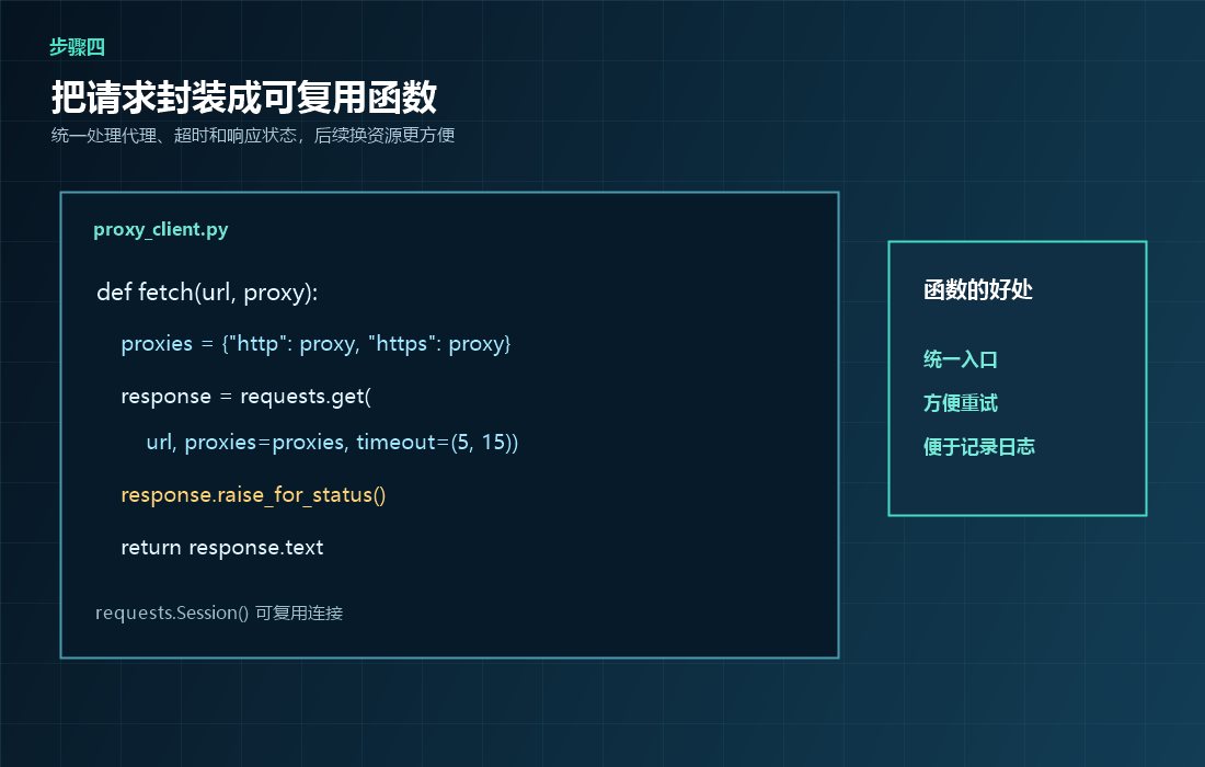 封装Python代理请求函数示例