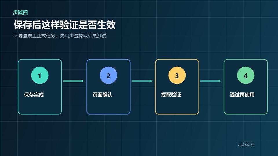 保存白名单后验证代理示意流程