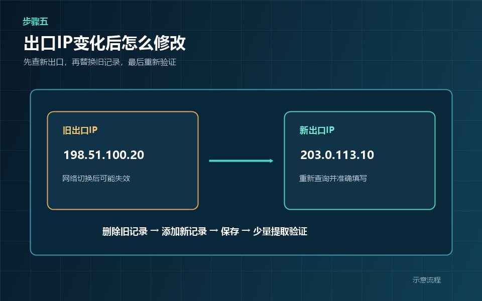 出口IP变化后修改或删除白名单示意图