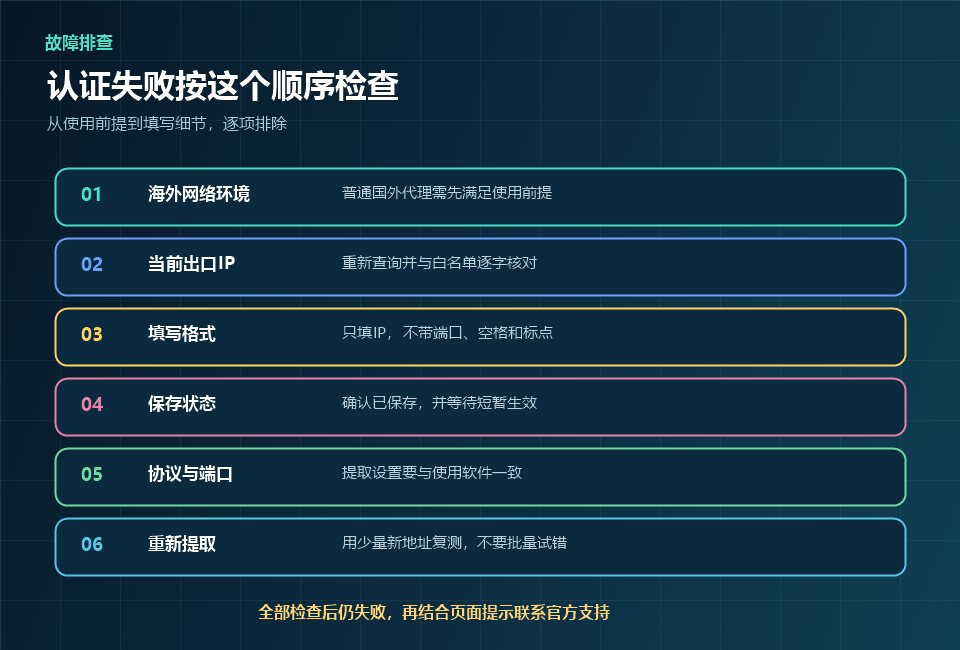 代理白名单认证失败排查清单