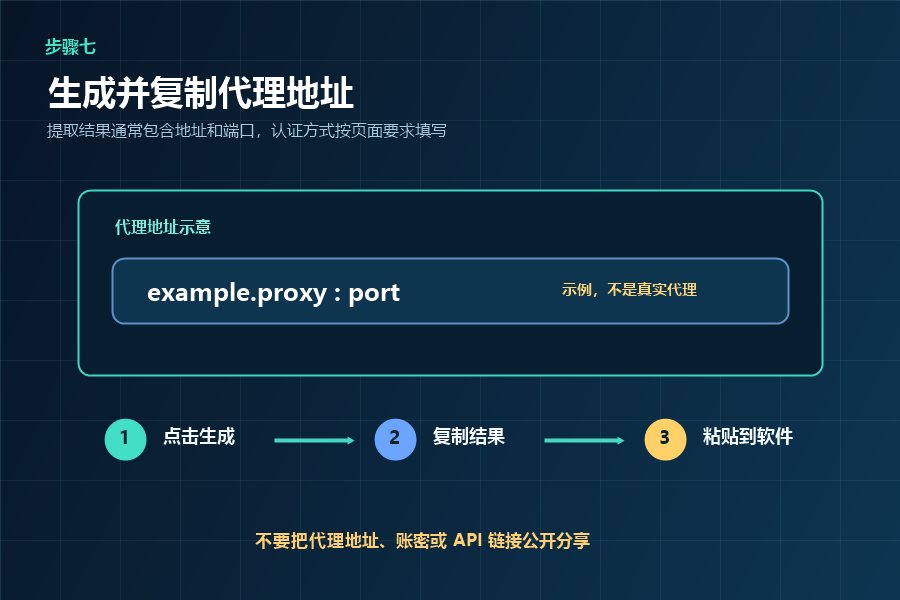 生成并复制代理地址的示意流程