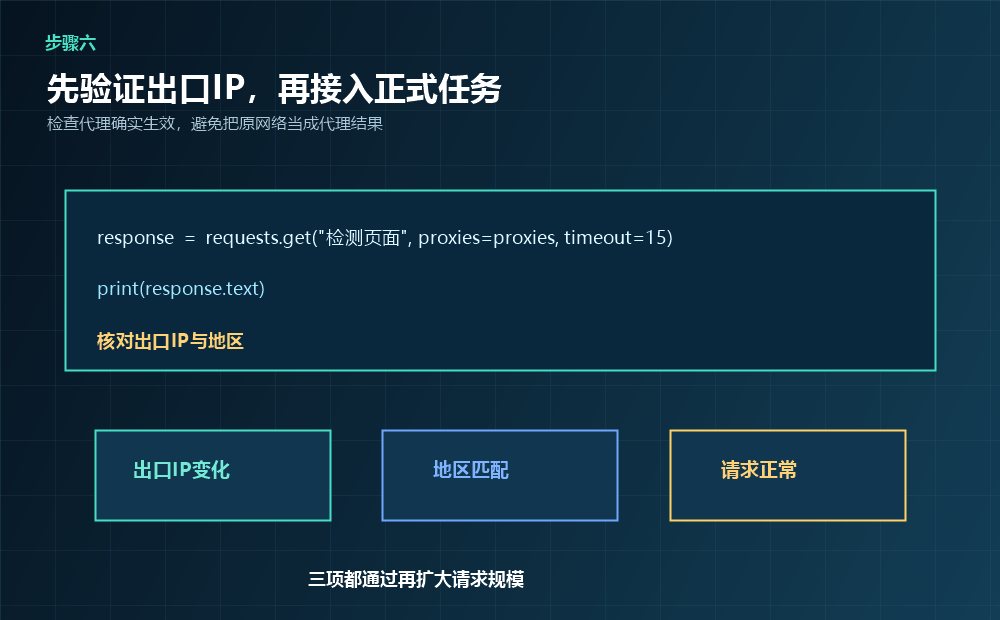 Python代理出口IP验证步骤