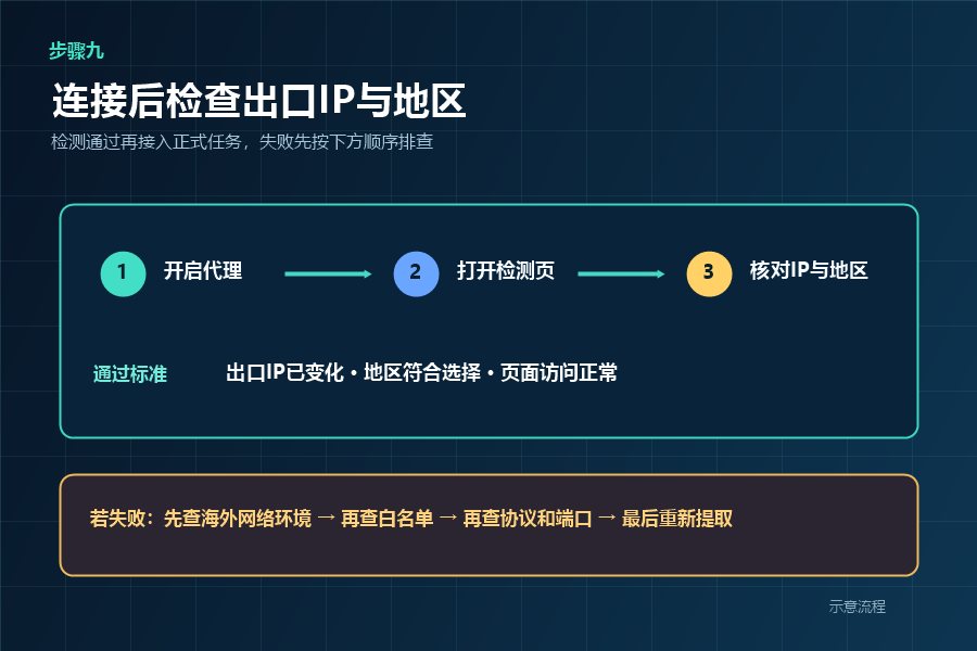 连接后检查出口IP与地区