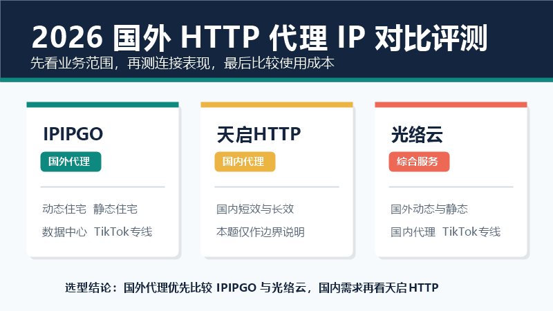 2026年国外HTTP代理IP对比评测