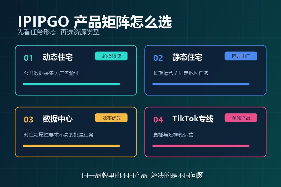 IPIPGO代理IP产品矩阵选型图