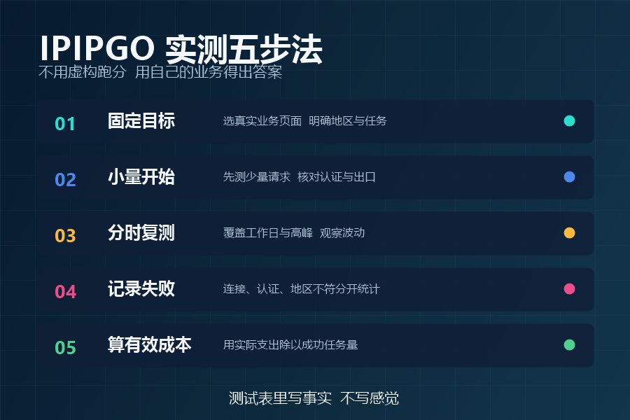 IPIPGO代理IP五步实测流程