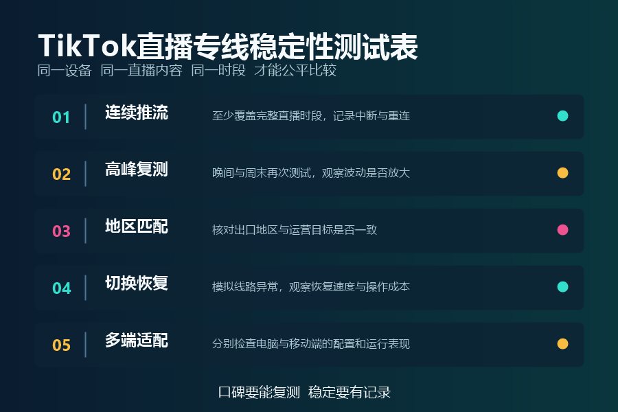 TikTok直播专线稳定性测试清单