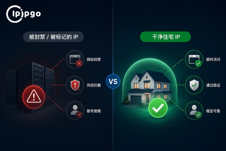 低质代理与高纯净住宅IP对比