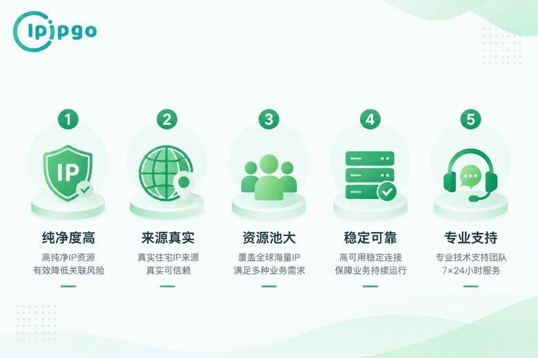 住宅IP选购5大标准信息图