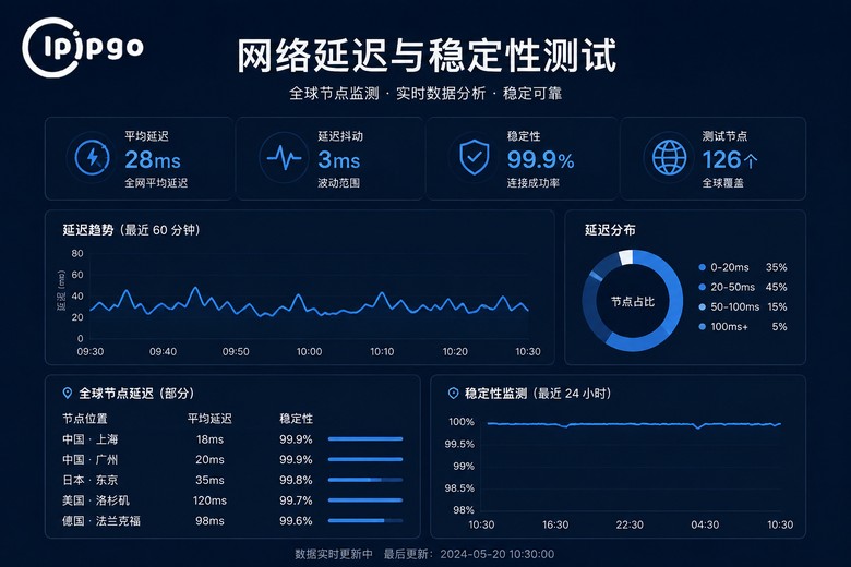代理IP延迟与稳定性测试指标