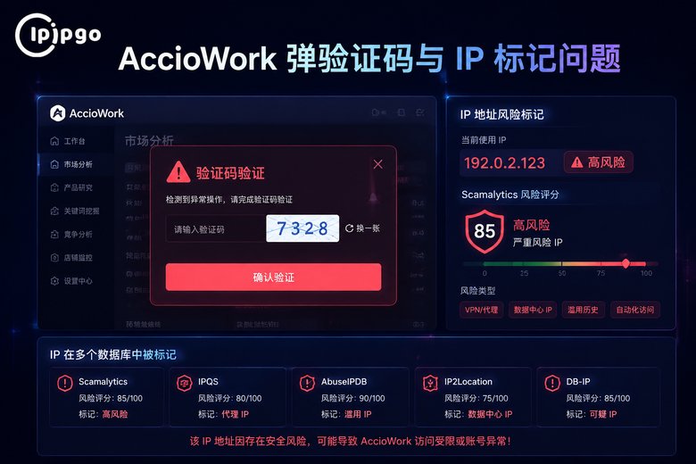 AccioWork验证码IP标记问题诊断