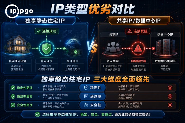 独享静态住宅IP三大优势