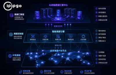 大规模AI数据采集代理调度架构