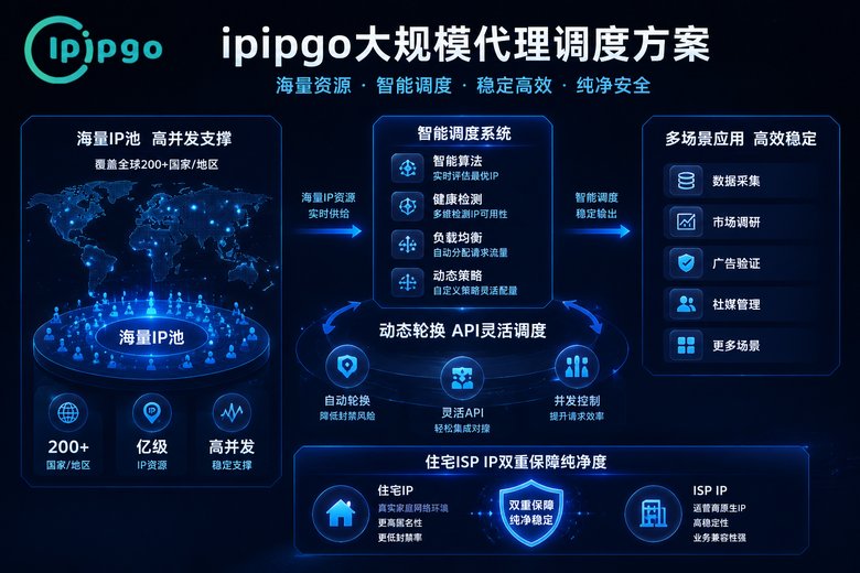 ipipgo大规模代理调度方案