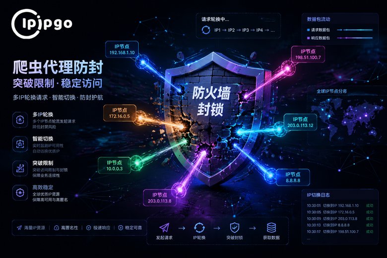 爬虫HTTP代理防封解决方案