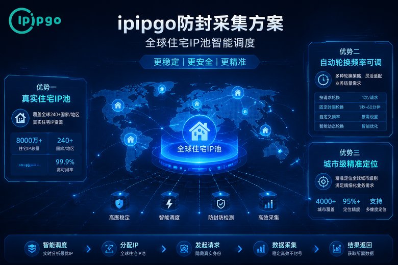 ipipgo防封采集方案