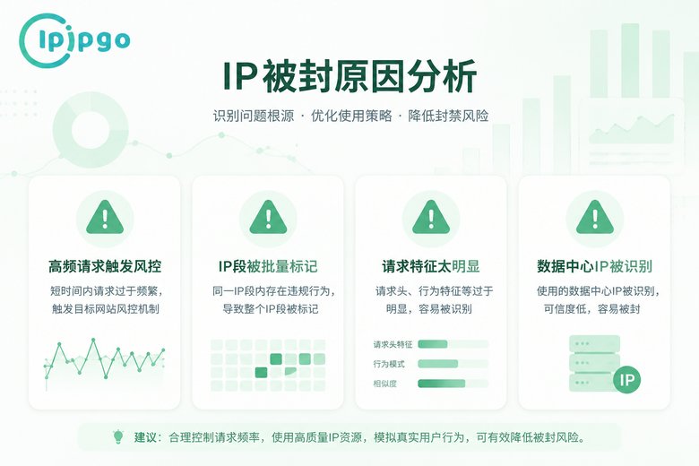 IP被封四大原因分析