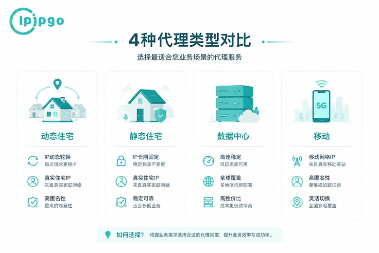 澳洲代理类型对比