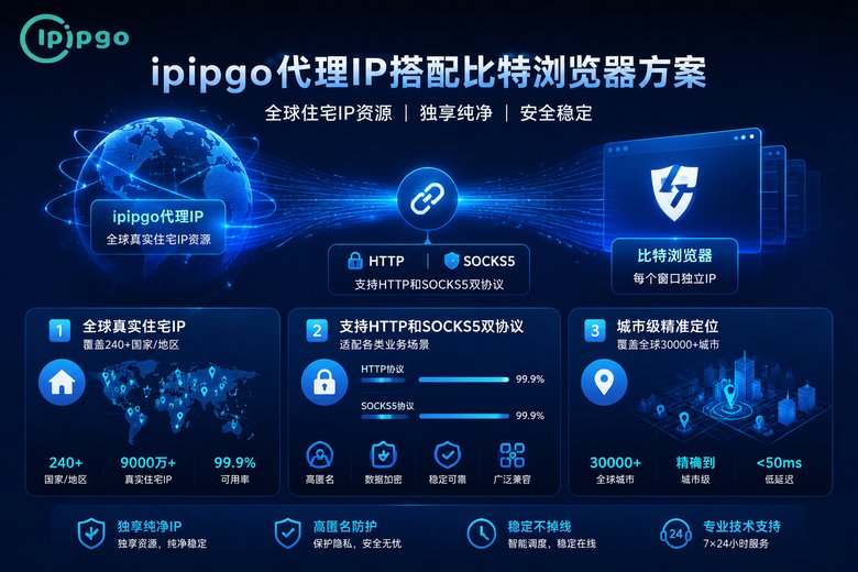 ipipgo比特浏览器代理方案