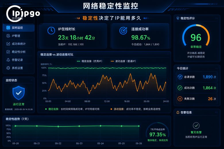 稳定性是长期使用的保障