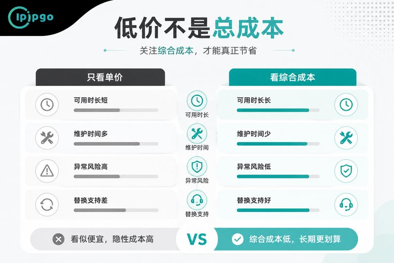 静态IP单价与综合成本对比