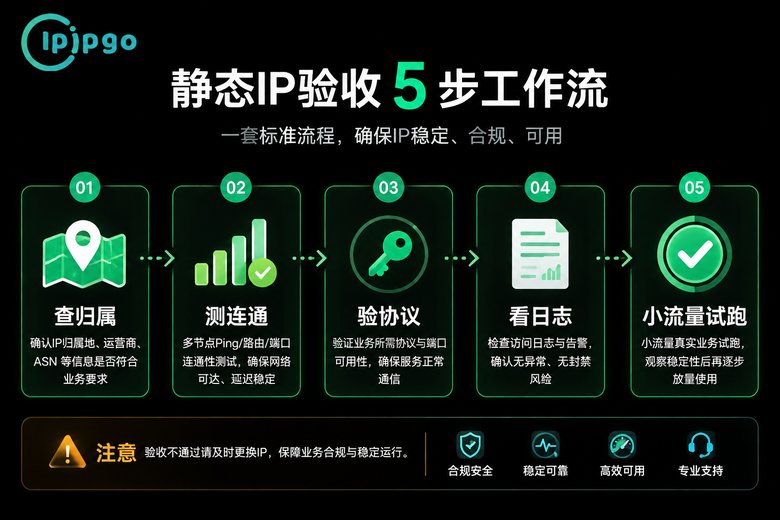 静态IP购买后的验收流程