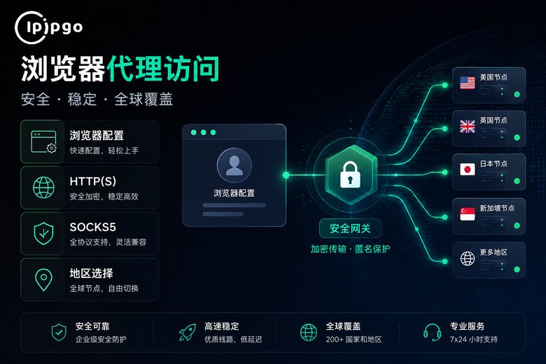 ipipgo浏览器代理接入能力
