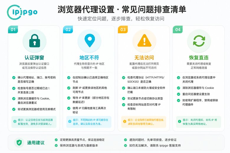 Chrome代理设置验证与排错