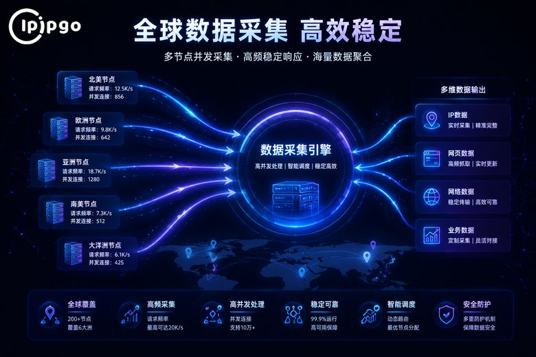 动态IP数据采集效率优化