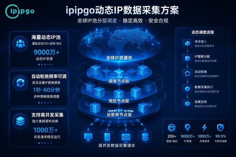 ipipgo动态IP采集方案