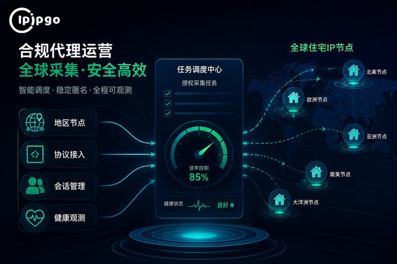 ipipgo合规代理调度能力