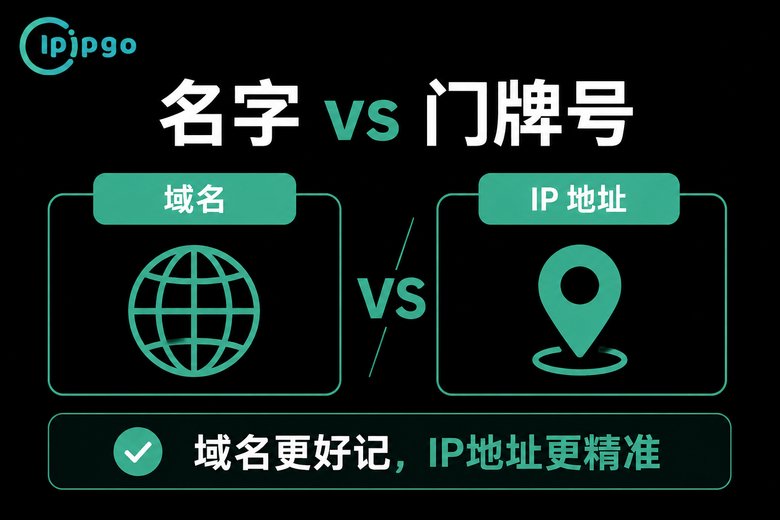 域名与IP地址对比