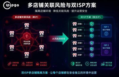 从店铺关联到双ISP隔离方案