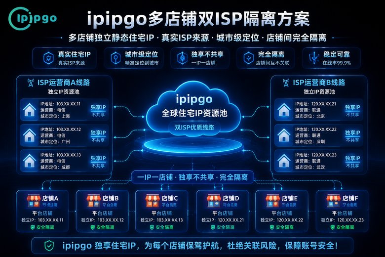 ipipgo多店铺IP隔离方案
