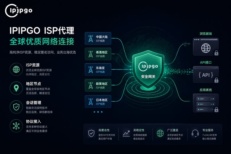 ipipgo ISP代理接入能力