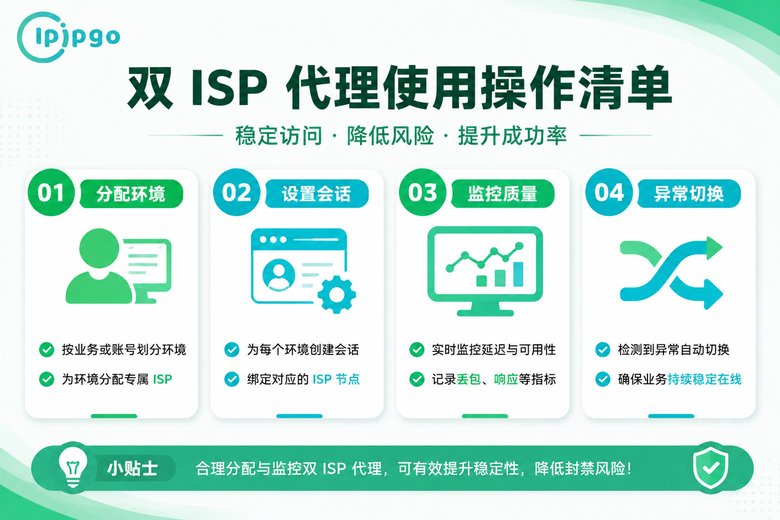 双ISP代理运营管理流程