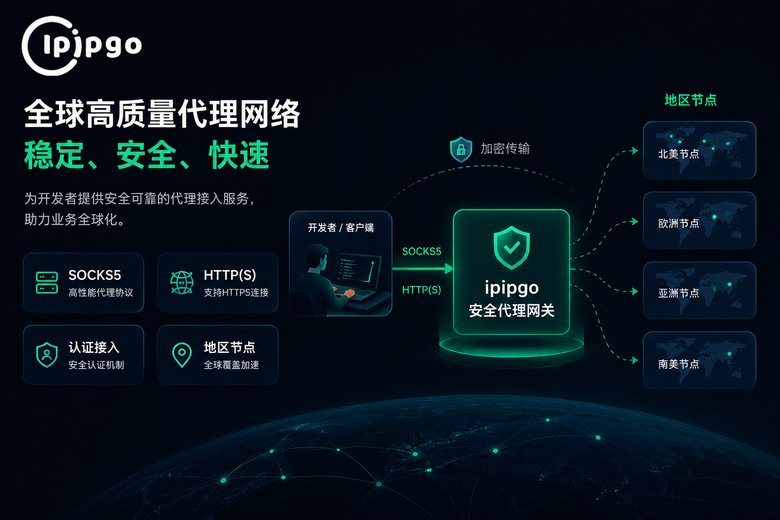 ipipgo Socket代理接入能力