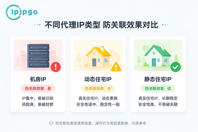 三种代理IP防关联效果对比