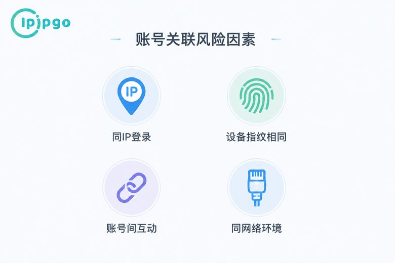 账号关联四大风险因素